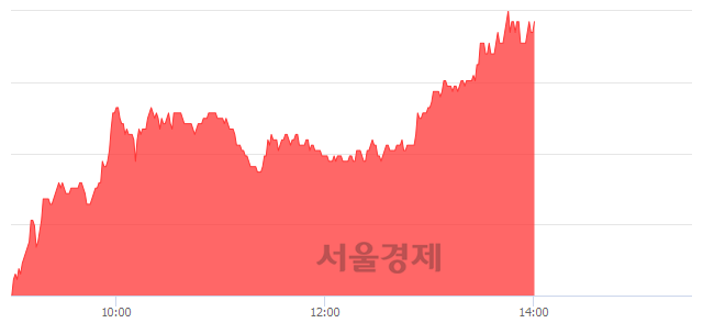 <유>LS산전, 5.56% 오르며 체결강도 강세 지속(203%)