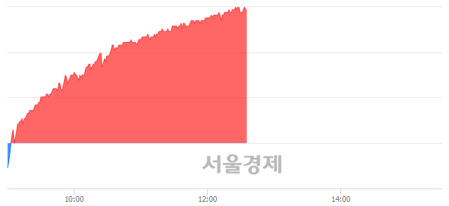 <유>영원무역, 6.66% 오르며 체결강도 강세 지속(184%)