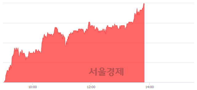 <코>진성티이씨, 전일 대비 7.12% 상승.. 일일회전율은 1.79% 기록