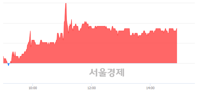 <코>제낙스, 5.68% 오르며 체결강도 강세 지속(173%)