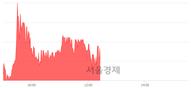 <코>에스에프씨, 매수잔량 385% 급증