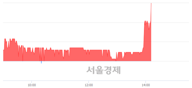 <코>케이엠제약, 4.30% 오르며 체결강도 강세로 반전(109%)