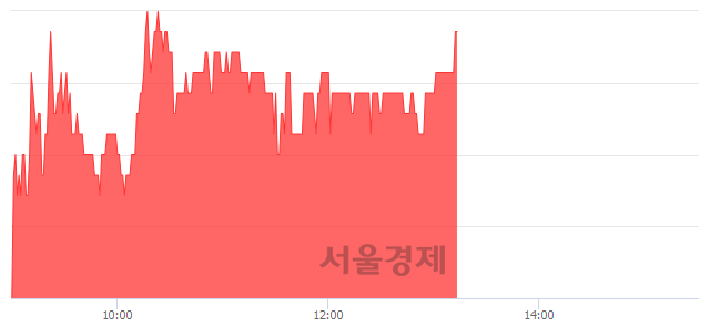 <코>GV, 4.83% 오르며 체결강도 강세 지속(114%)