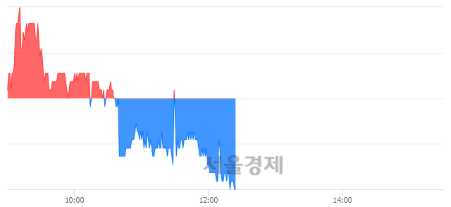 <코>지엠피, 매도잔량 364% 급증