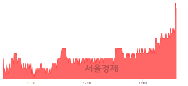 <유>영진약품, 3.05% 오르며 체결강도 강세 지속(170%)