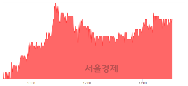 <코>현진소재, 5.00% 오르며 체결강도 강세 지속(110%)