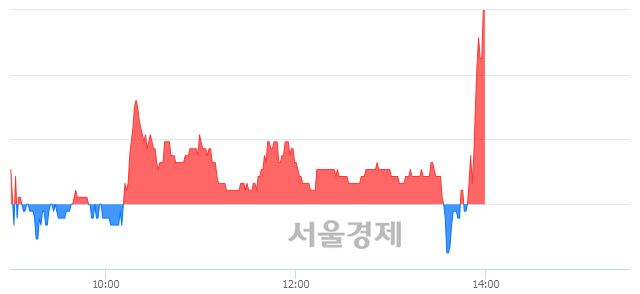 <코>바이오빌, 전일 대비 7.24% 상승.. 일일회전율은 4.88% 기록