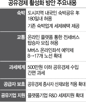 카풀은 이번에도 뺀 채..도시지역 숙박공유 허용