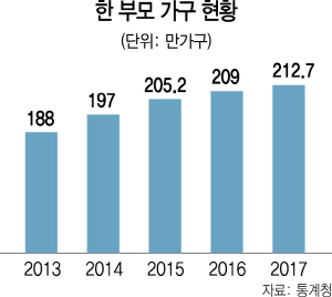 1115A29 한부모