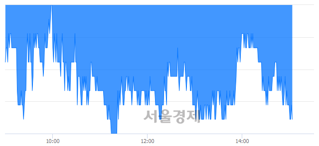 <유>한화에어로스페이스, 매도잔량 312% 급증