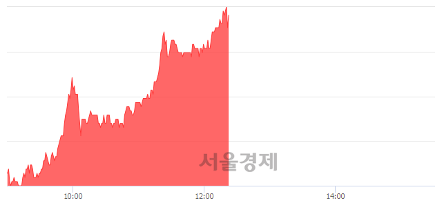 <코>모비스, 매수잔량 314% 급증