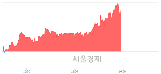 <코>아시아종묘, 매도잔량 351% 급증