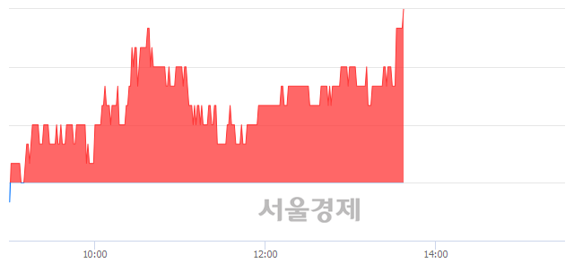 <코>이루온, 3.05% 오르며 체결강도 강세 지속(153%)