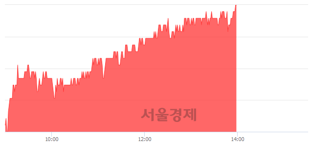 <유>한국가스공사, 4.00% 오르며 체결강도 강세 지속(339%)