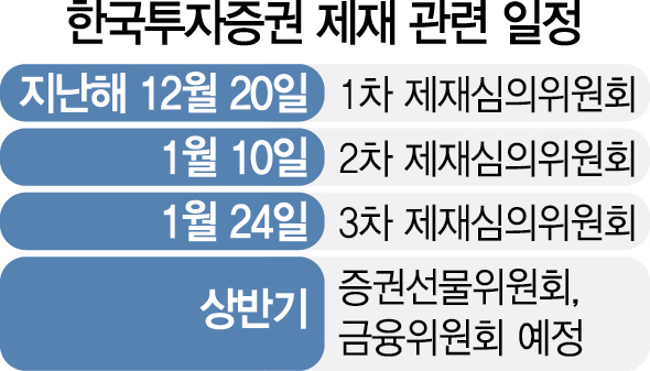 1415A23 한국투자증권 제재 관련 일정