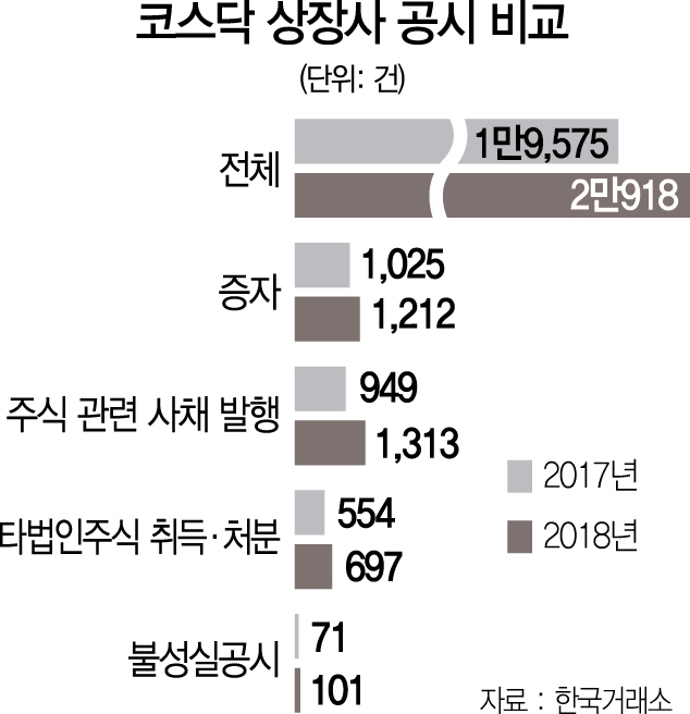 1415A23 코스닥 상장사 공시 비교