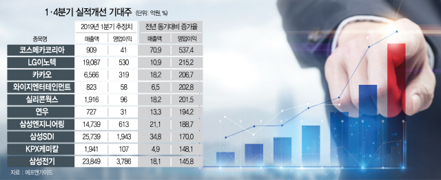 1415A21 1·4분기 실적개선 기대주