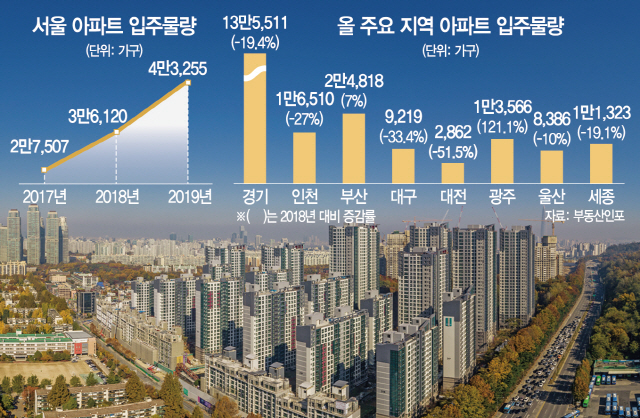 마무리 작업이 한창인 개포동 래미안블레스티지 전경./사진제공=삼성물산