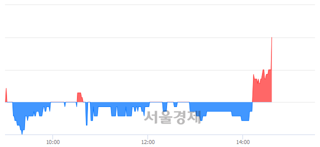 <유>골든브릿지증권, 3.76% 오르며 체결강도 강세 지속(178%)