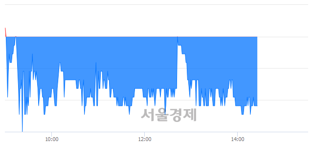 <코>CMG제약, 매도잔량 388% 급증