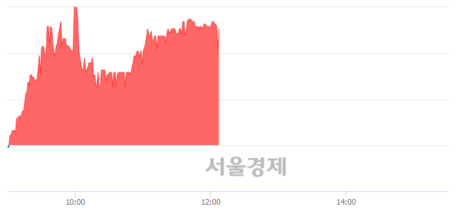 <코>아이컴포넌트, 매수잔량 3914% 급증