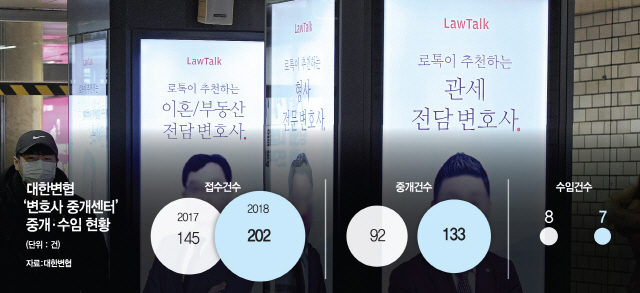 15일 서울지하철 교대역 지하통로 기둥에 스마트폰 애플리케이션을 통해 법률 서비스를 하는 전문변호사 광고판이 줄지어 있다.  /이호재기자