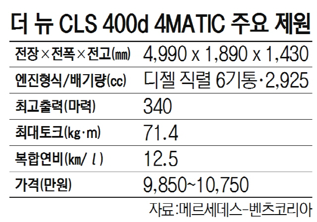 1615A30 더 뉴 CLS 400d 4MATIC 주요 제원
