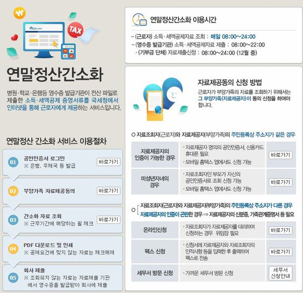 ‘연말정산 자동계산’ 피해야 할 날은? 모바일 꿀팁 “근로자, 부양가족 간소화 자료 조회 가능”