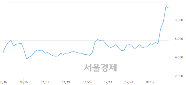 <유>한국내화, 매수잔량 313% 급증