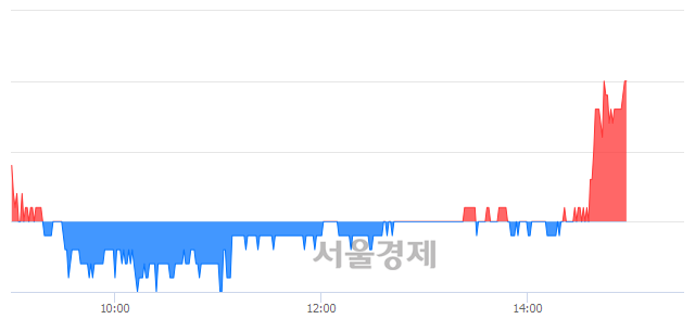 <코>이루온, 3.28% 오르며 체결강도 강세 지속(142%)