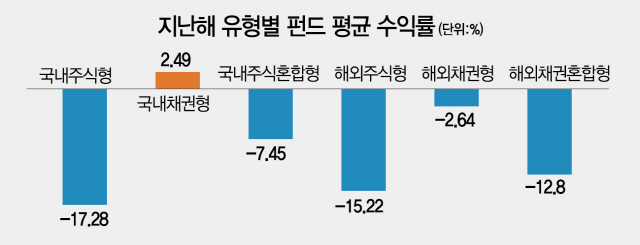 14715B11 수익률