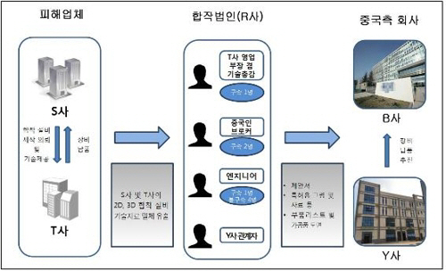 사진=대전지검 천안지청 제공