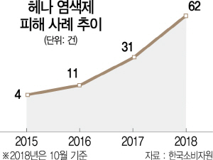 1715A18 헤나 염색제