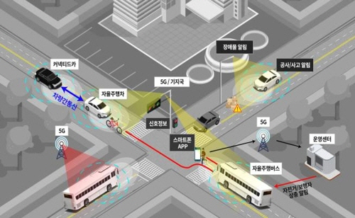 5G, V2X 융합 자율주행차량 지원 개념도 / 출처=국토교통부
