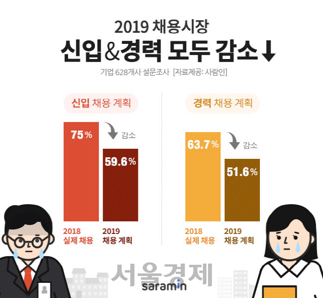 /제공=사람인