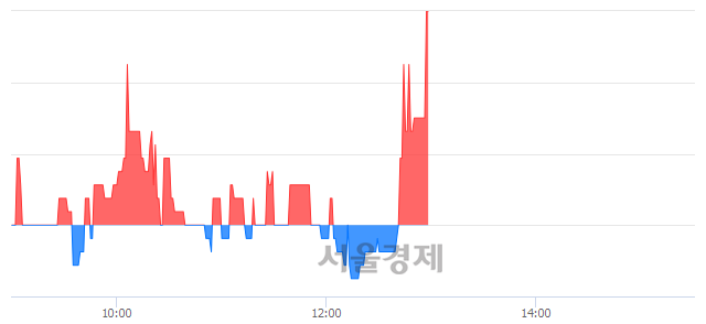 <유>진양홀딩스, 매수잔량 617% 급증