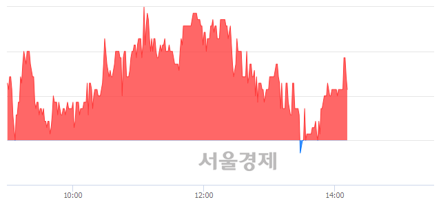 <코>동국알앤에스, 매수잔량 320% 급증