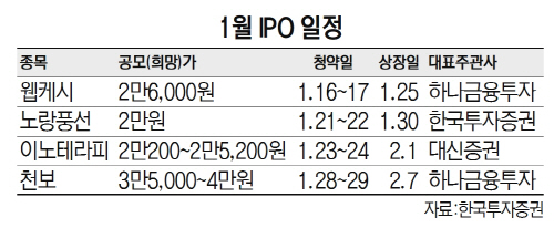 1915A18 1월 IPO 일정