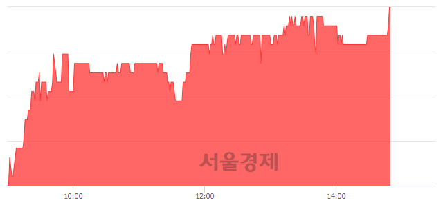 <코>엑셈, 3.97% 오르며 체결강도 강세 지속(223%)