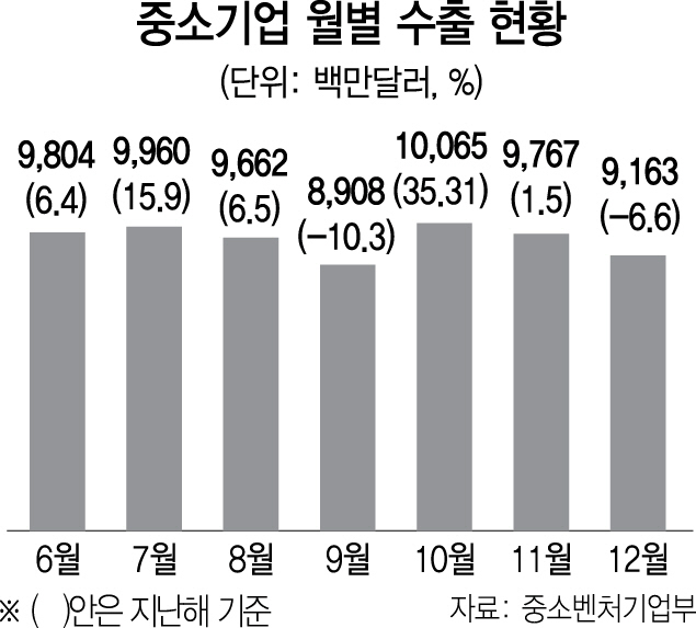 2115A16 중소기업