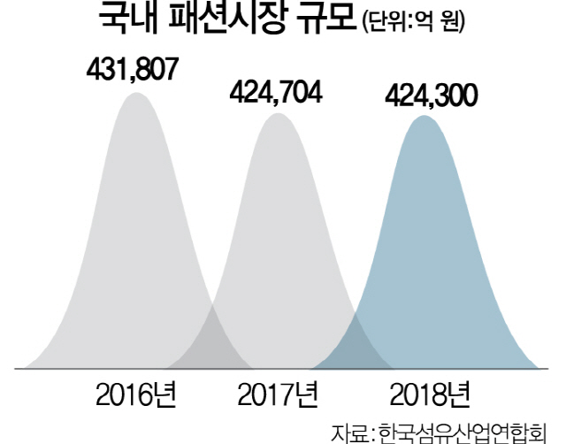 2115A18 국내 패션