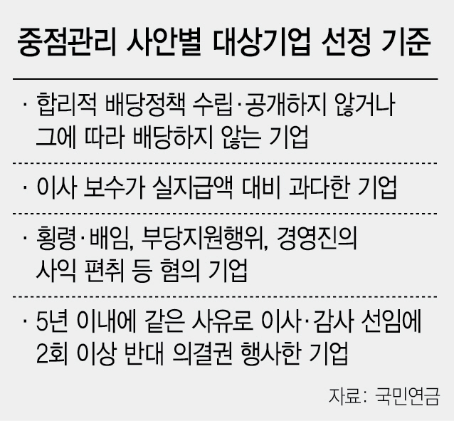 [시그널] 오너 불법행위 막겠다지만...'상장사 14% 경영간섭 우려'