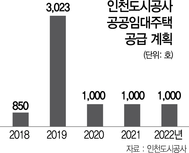 2115A33 인천도시공사그래픽2