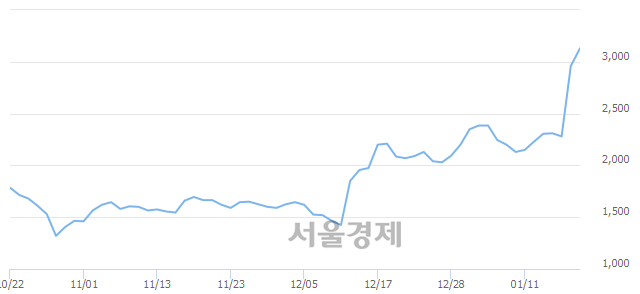 <유>대우부품, 매도잔량 314% 급증