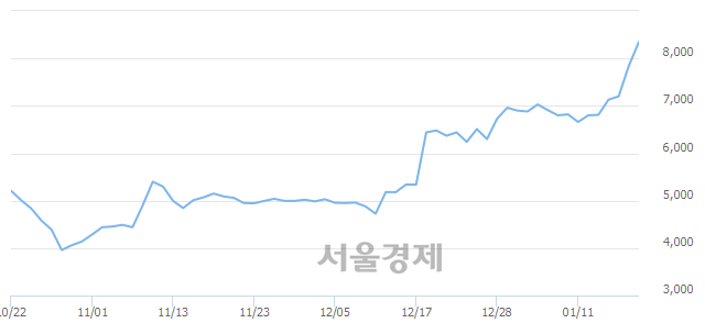 <유>인지컨트롤스, 매도잔량 616% 급증