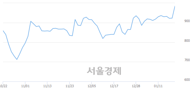 <유>페이퍼코리아, 매수잔량 317% 급증