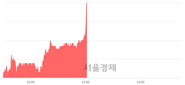 <유>웅진에너지, 전일 대비 7.42% 상승.. 일일회전율은 1.85% 기록