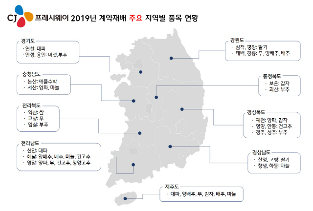 농가 판로개척 발벗고 나선 CJ프레시웨이