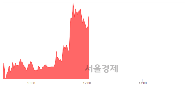 <코>에코바이오, 매도잔량 330% 급증