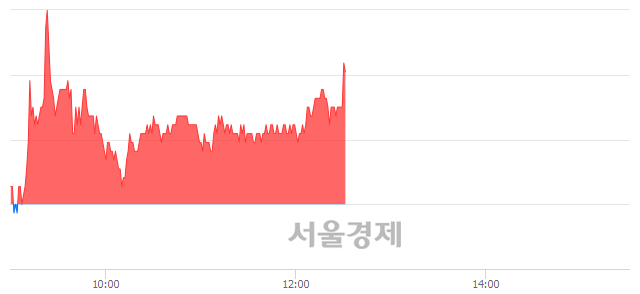 <유>지엠비코리아, 전일 대비 7.21% 상승.. 일일회전율은 10.08% 기록